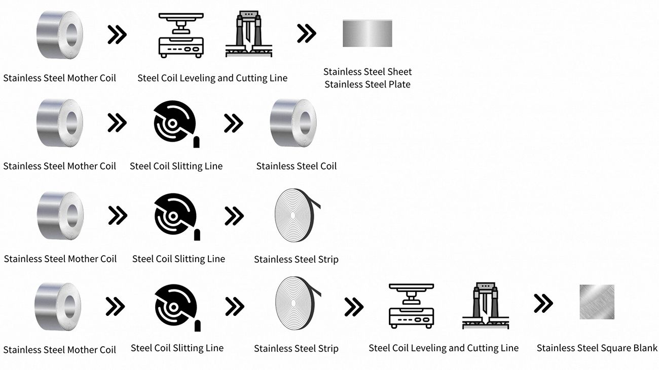 Simplified diagram of the manufacturing process